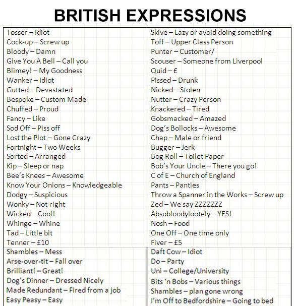 British Expression list