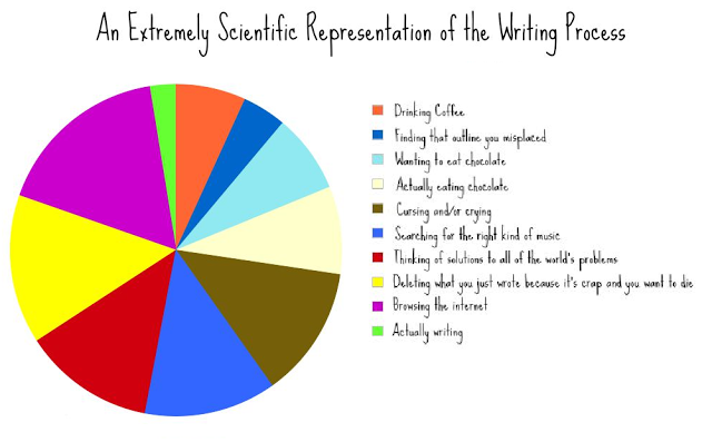 sciencewriting
